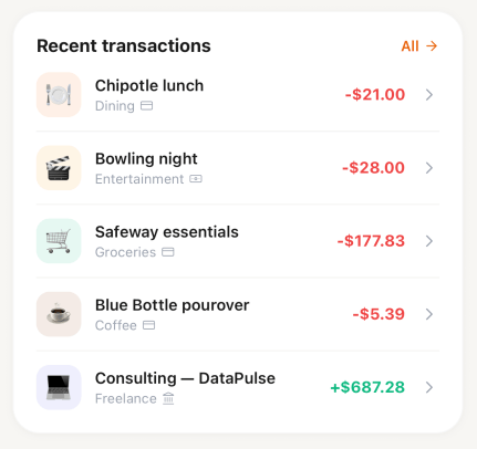Recent transactions list with Chipotle lunch, Bowling night, Safeway essentials and more
