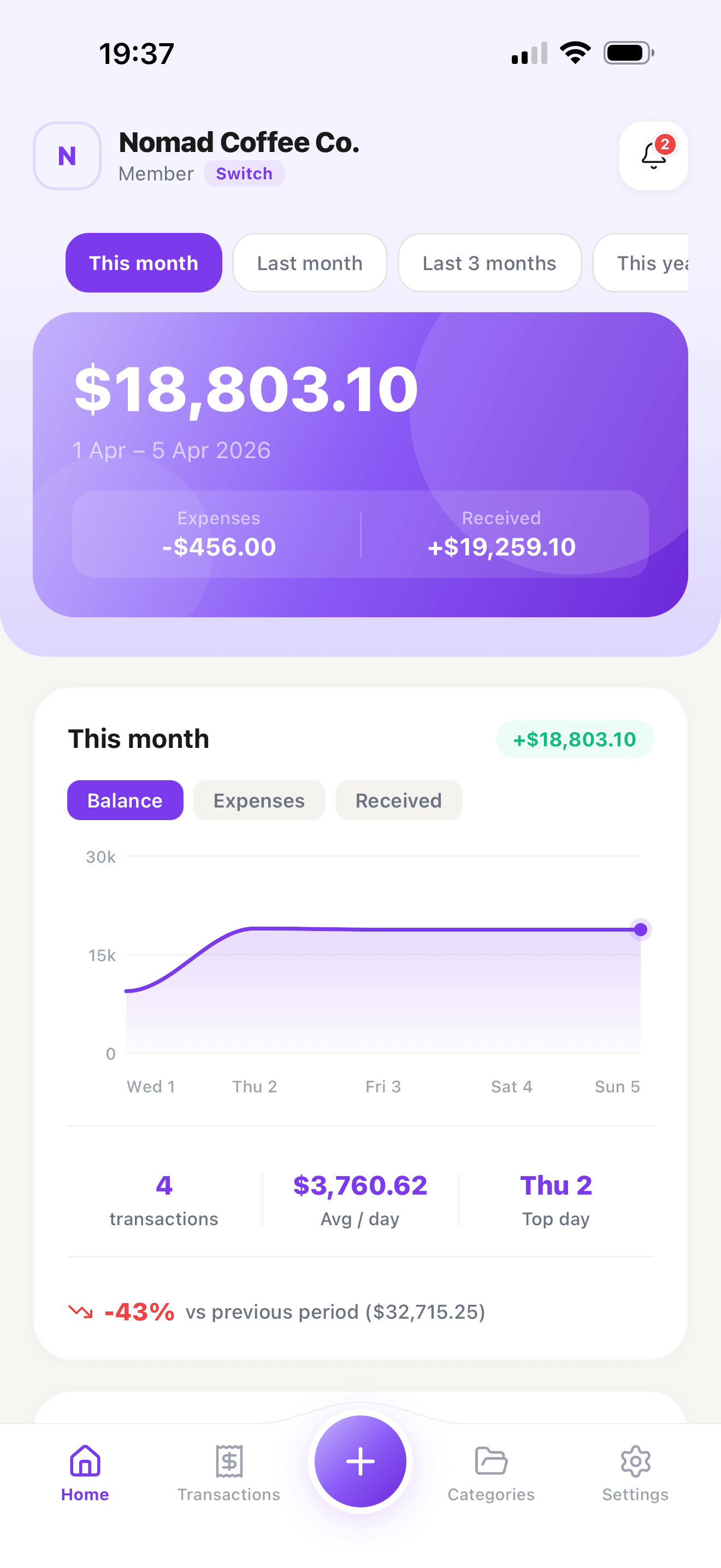 Nomad Coffee Co. member dashboard with purple theme, $18,803 balance